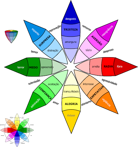 significado-das-cores